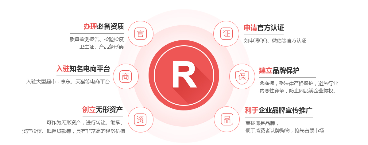 鹿城商标注册的作用
